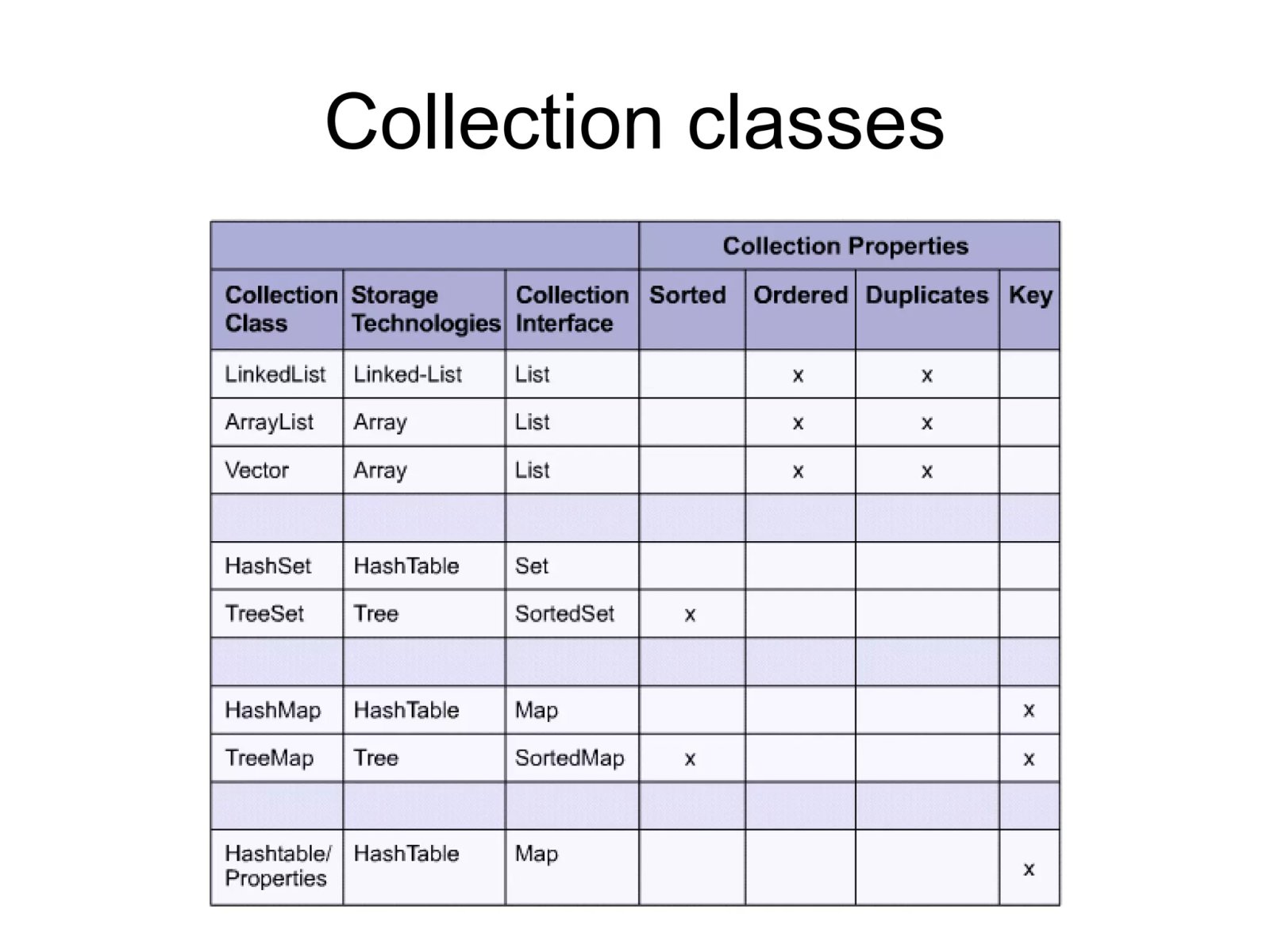 Slide 10