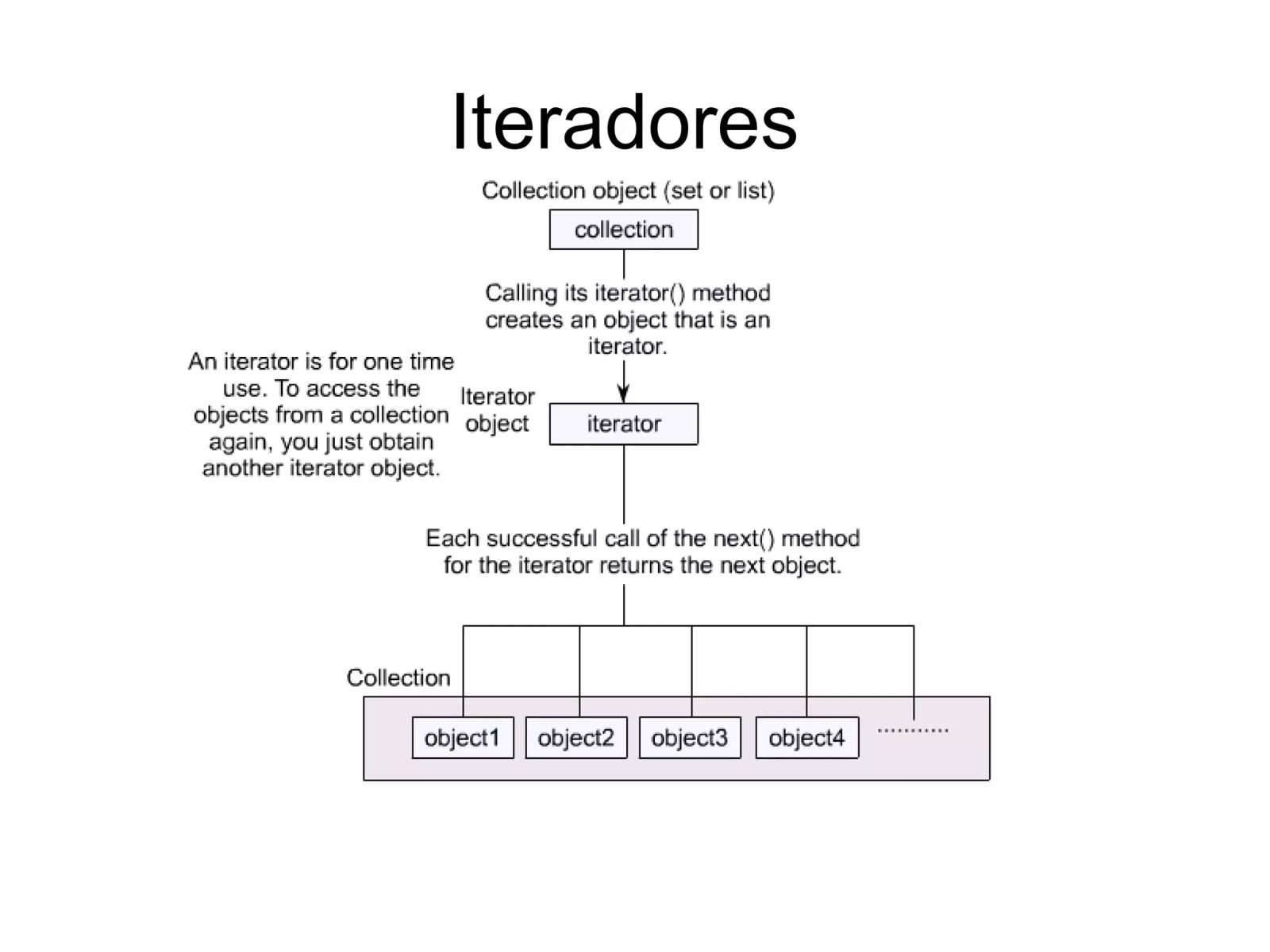 Slide 14