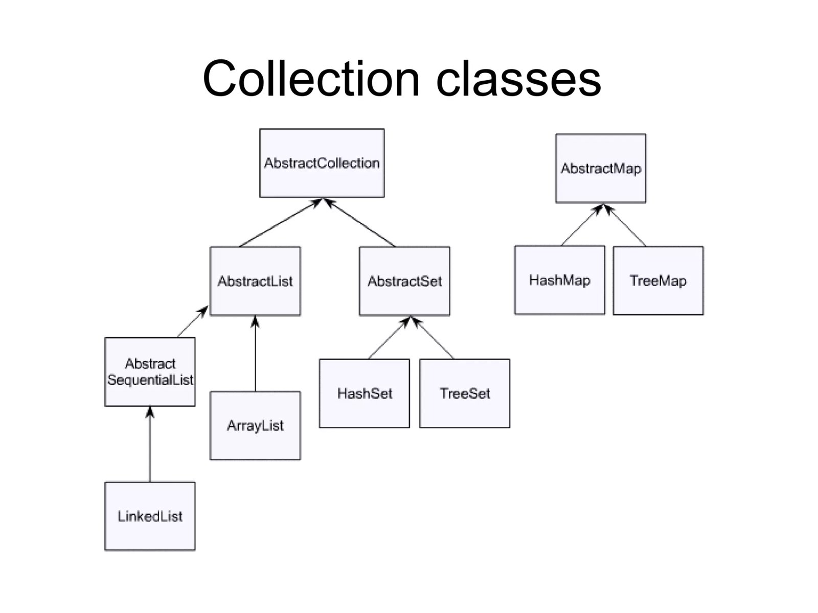 Slide 9