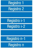 Distribución de los registros en un fichero con organización secuencial. Aparecen desde arriba el registro 1, hasta abajo el registro n.