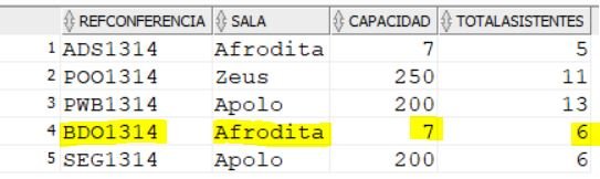 Captura consulta asistentes