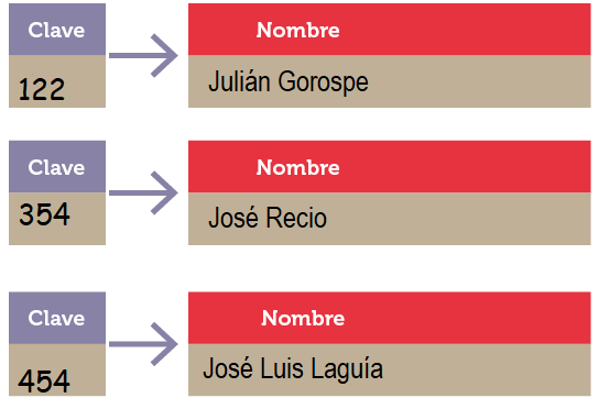 Ejemplo clave valor