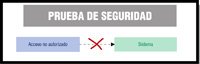 Esquema lineal donde podemos observar, de izquierda a derecha, los siguientes elementos.