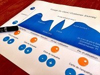 Gráfico azul en una pantalla