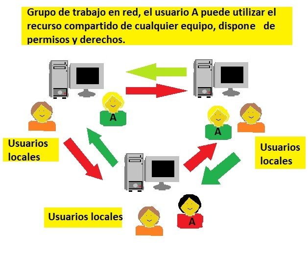 Ilustración que muestra un grupo de trabajo con sus usuarios.