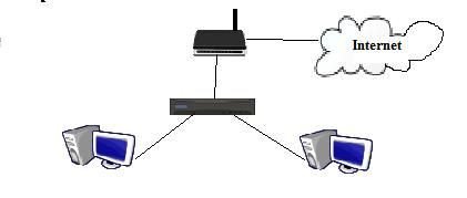 Ilustración de una red local con conexión a Internet.