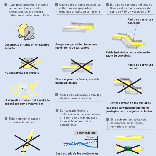 Ilustración del tendido