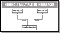 Esquema de herencia de interfaces.