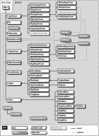 Jerarquía de clases java.io.