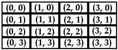 Cuadrícula del panel