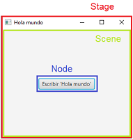 Esquema de estructura de aplicación