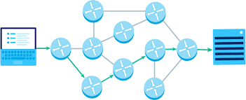 Se muestra un cliente, un servidor y múltiples routers entre medias con diversas rutas que los conectan. Unas flechas indican la ruta que toma el tráfico para llegar del cliente al servidor, pasando por algunos routers intermedios.