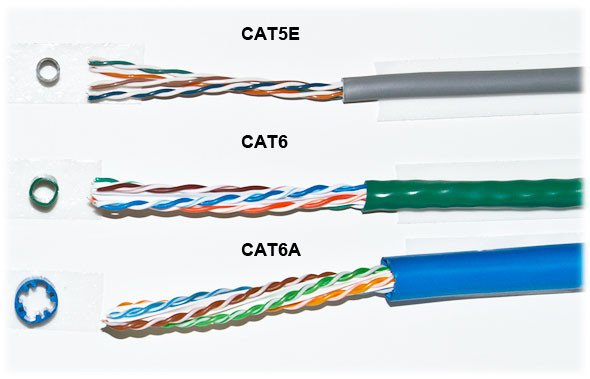 Se muestran varios tipos de cables de par trenzado, de categorías 5e, 6 y 6A.