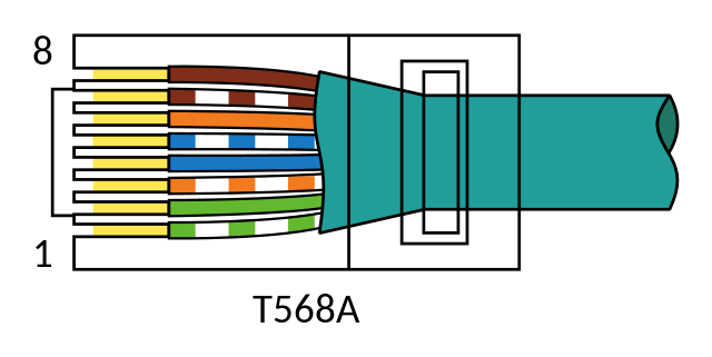 Terminación de cableado T568A, con el orden: blanco-verde, verde, blanco-naranja, azul, blanco-azul, naranja, blanco-marrón, marrón.