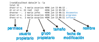 Esquema donde se muestran los permisos del sistema.